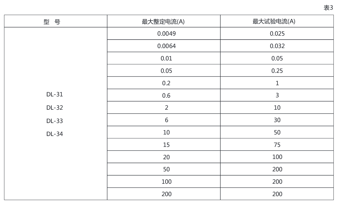 DL-32電流繼電器詳細(xì)參數(shù)圖示