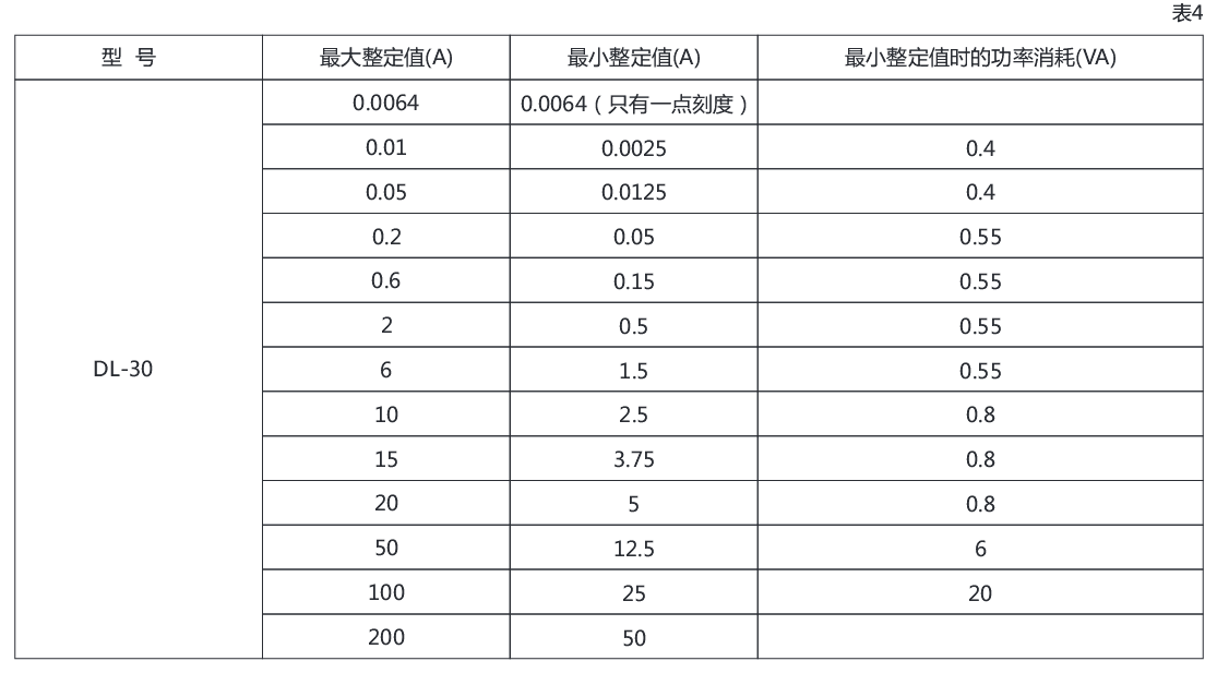 DL-32系列電流繼電器參數(shù)