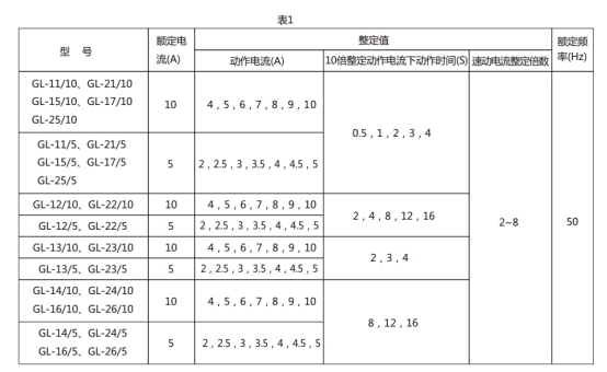 GL-13過流繼電器技術要求圖片1