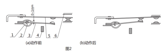 GL-13過流繼電器調(diào)試動作圖片