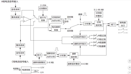 JGL-83/Ⅱ二相靜態(tài)反時(shí)限過流繼電器工作原理圖