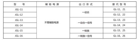 JGL-11繼電器型號與被替換老型號對照表