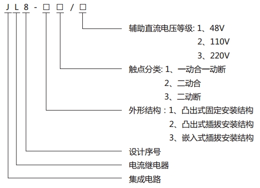 JL8-11集成電路電流繼電器型號說明