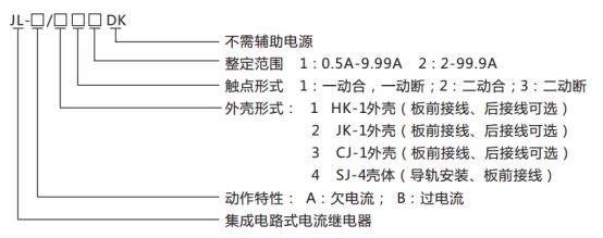 JL-A、B/12 DK無輔源電流繼電器型號(hào)命名及含義圖片