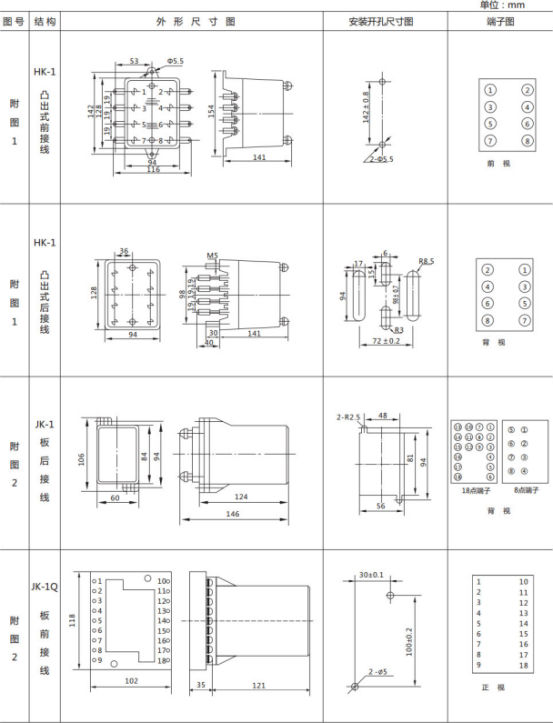 JL-A、B/12 DK無輔源電流繼電器外形結(jié)構(gòu)及開孔尺寸圖1