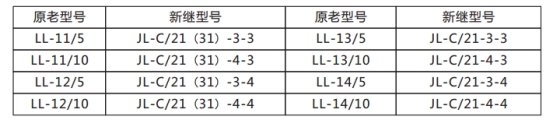 JL-C/12反時(shí)限電流繼電器原老型號(hào)與新型號(hào)替換表