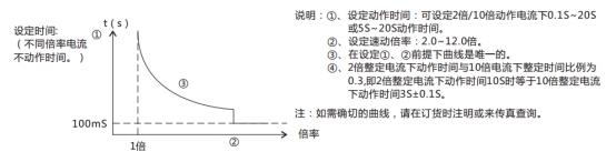 JL-C/12反時(shí)限電流繼電器訂貨須知