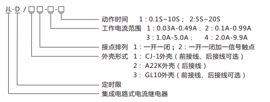 JL-D/21型號命名及含義