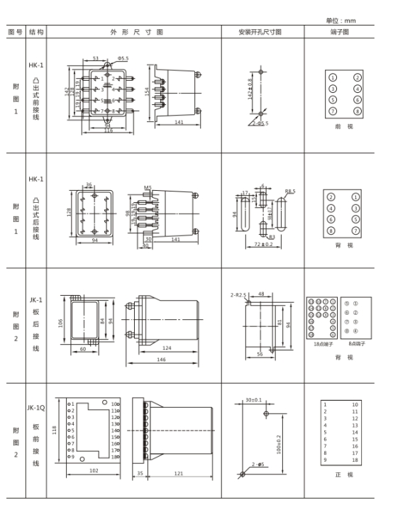 JL-23外形及開(kāi)孔尺寸