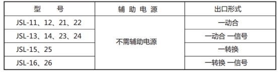 JSL-16繼電器型號(hào)表