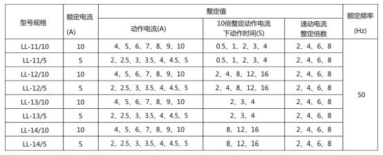 LL-13A繼電器主要技術(shù)參數(shù)