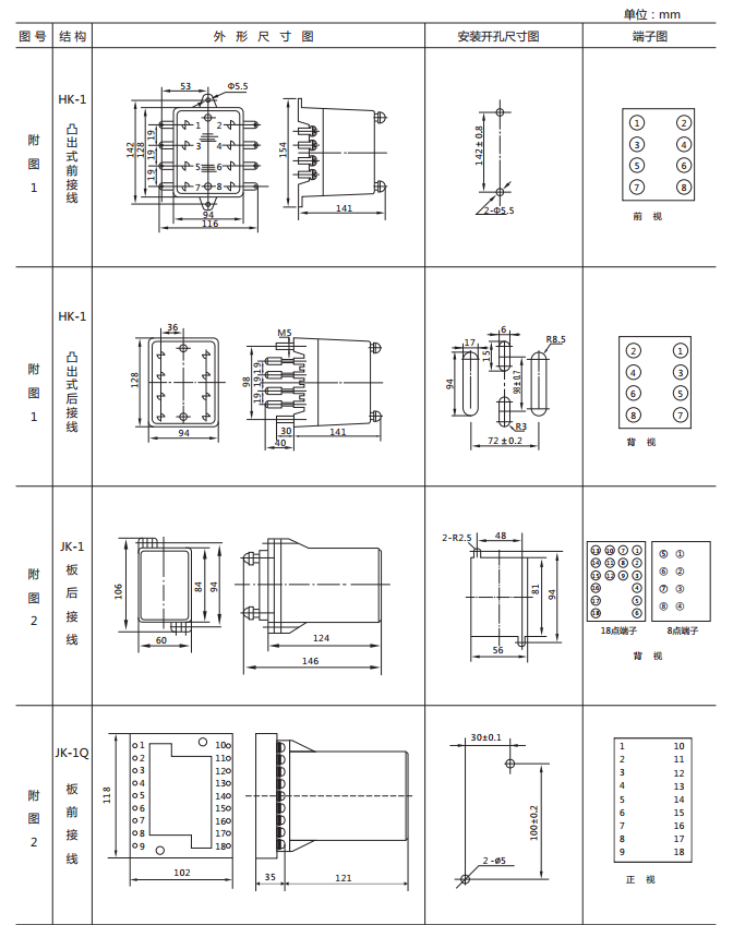 DX-10C閃光繼電器外形及開孔尺寸圖1