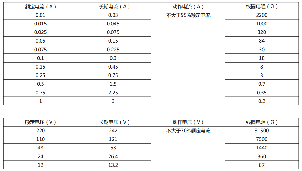 DX-11Q信號(hào)繼電器電流型、電壓型規(guī)格表圖片