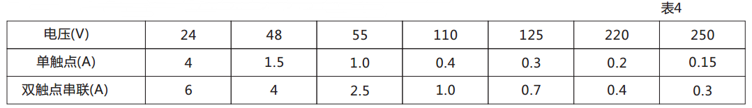 DX-113信號(hào)繼電器觸點(diǎn)斷開(kāi)容量圖