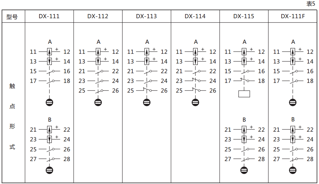 DX-113信號(hào)繼電器繼電器觸點(diǎn)規(guī)格圖