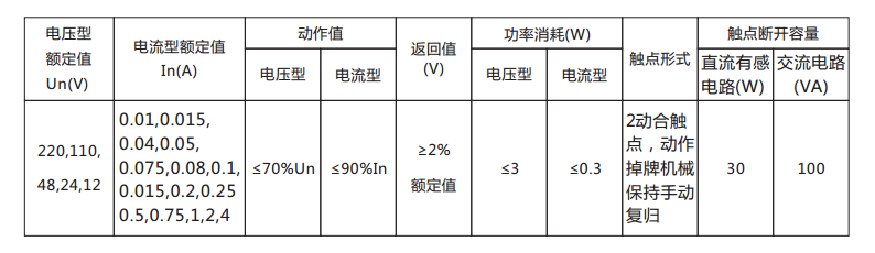 DX-33/1信號(hào)繼電器主要技術(shù)數(shù)據(jù)表