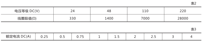 DZB-551中間繼電器技術(shù)數(shù)據(jù)圖片一