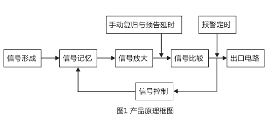 JC-17沖擊繼電器產品原理圖片