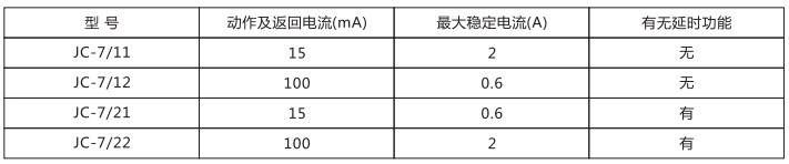 JC-7/12沖擊繼電器應用范圍圖片