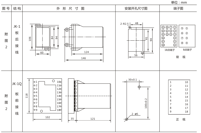 JLS-86/203靜態(tài)雙位置繼電器外形及開孔尺寸圖3