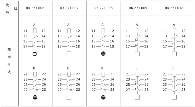 RXSF1雙掉牌信號繼電器技術參數(shù)圖片二