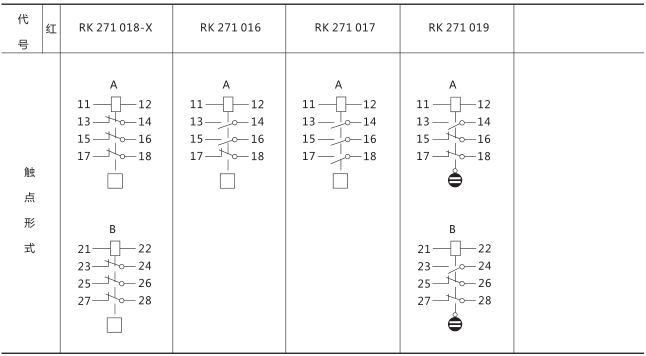 RXSF1型雙掉牌信號繼電器技術參數(shù)圖片三