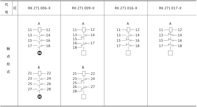 RXSF1雙掉牌信號繼電器技術參數(shù)圖片四