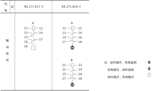 RXSF1雙掉牌信號繼電器技術參數(shù)圖片五