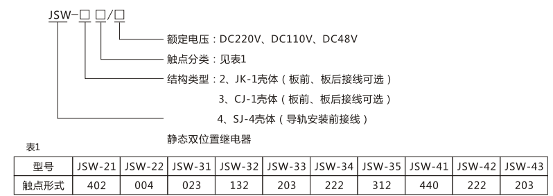 JSW-32靜態(tài)雙位置繼電器型號命名及含義圖片