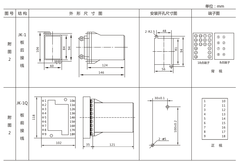 JSW-32靜態(tài)雙位置繼電器外形及開孔尺寸圖3