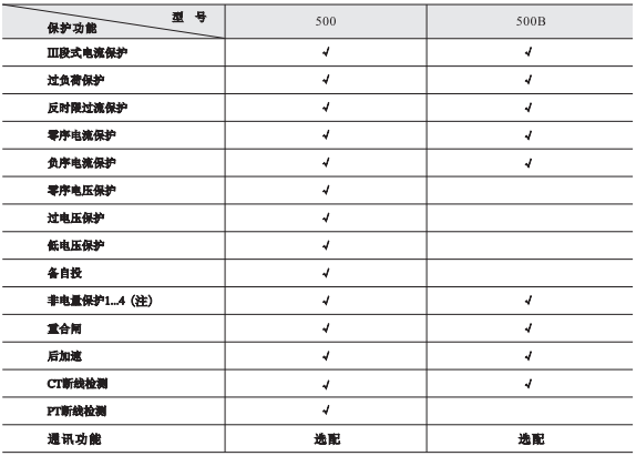 微機保護裝置圖一