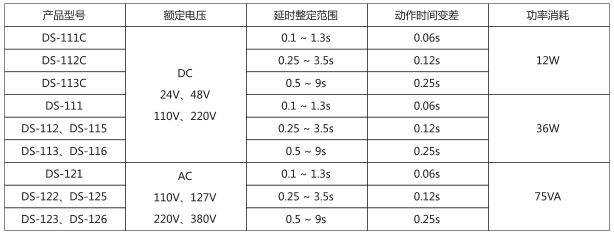 DS-122時(shí)間繼電器主要技術(shù)數(shù)據(jù)圖片