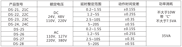 DS-26時(shí)間繼電器主要技術(shù)參數(shù)圖片一