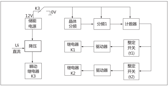 HJS(ZSJ)-20直流斷電延時(shí)繼電器工作原理圖片