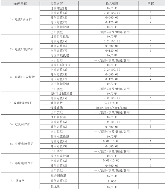 微機保護裝置參數(shù)圖三