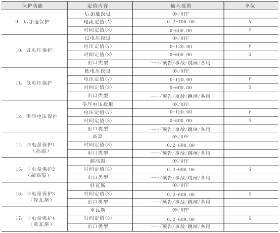 微機保護裝置參數(shù)圖四