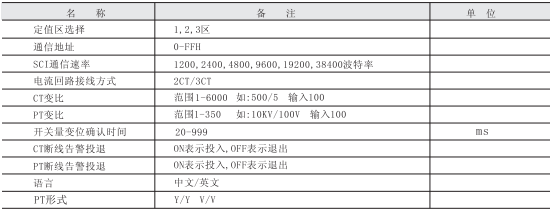 微機保護裝置參數(shù)圖五