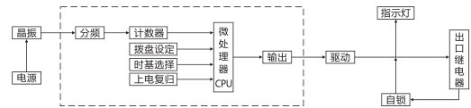 SJ-11A/138集成電路時間繼電器工作原理圖片