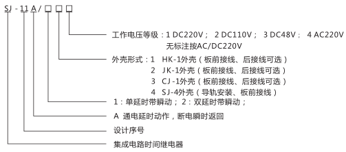 SJ-11A/138集成電路時間繼電器型號命名及含義圖片