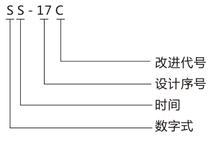 SS-17C時(shí)間繼電器產(chǎn)品型號(hào)含義圖片