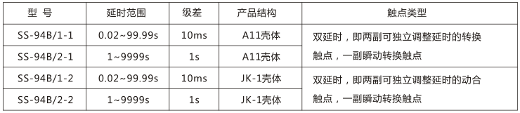 SS-94B/2-1時(shí)間繼電器主要技術(shù)參數(shù)圖片