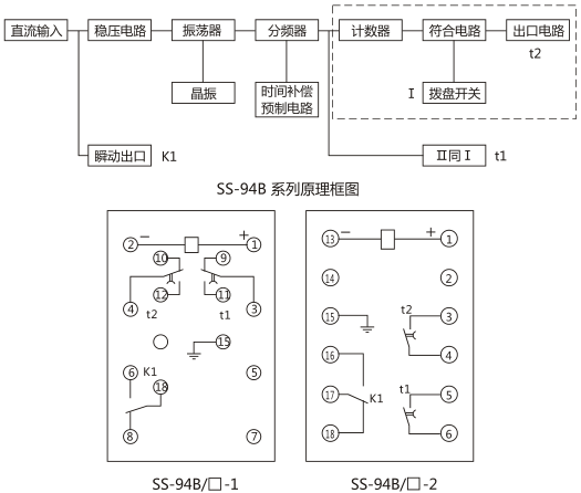 SS-94B/2-1時(shí)間繼電器背后端子接線(xiàn)圖及外引接線(xiàn)圖 (背視圖)圖片