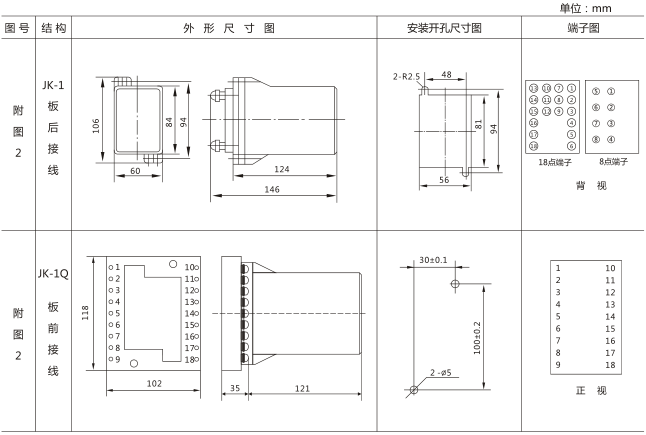 SS-94B/2-1時(shí)間繼電器外觀及開(kāi)孔尺寸圖片