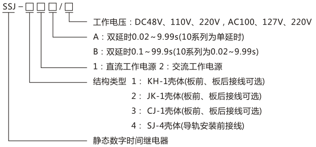 SSJ-12B靜態(tài)時間繼電器型號命名及含義圖片