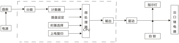 JS-G9端子排靜態(tài)時(shí)間繼電器工作原理圖片