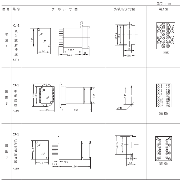 ZJJ-2B形及開(kāi)孔尺寸