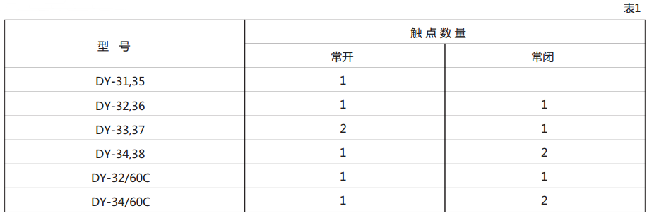 DY-34/60C電壓繼電器技術數(shù)據(jù)圖1