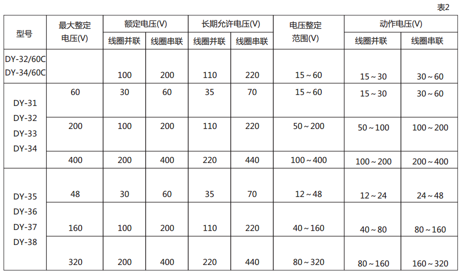 DY-34/60C電壓繼電器技術數(shù)據(jù)圖2