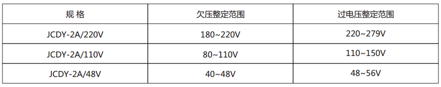 JCDY-2A/C主要技術(shù)參數(shù)