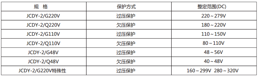 JCDY-2/B直流電壓繼電器主要技術參數(shù)